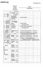 Таблицы К.Уилбера - 3а.