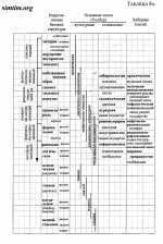 Таблицы К.Уилбера - 9а.