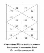 Модель А-Z для ИЛИ